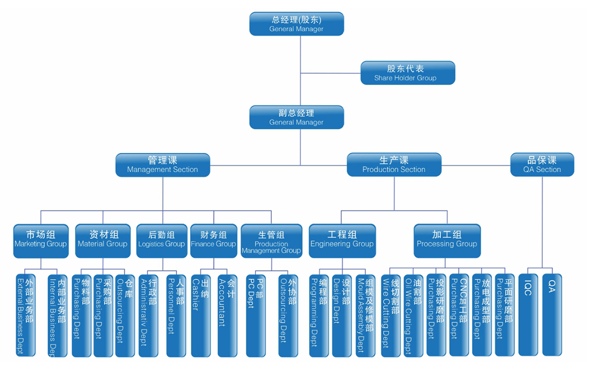 組織架構(gòu).jpg